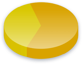 Electoral College Poll Results for Georgia voters